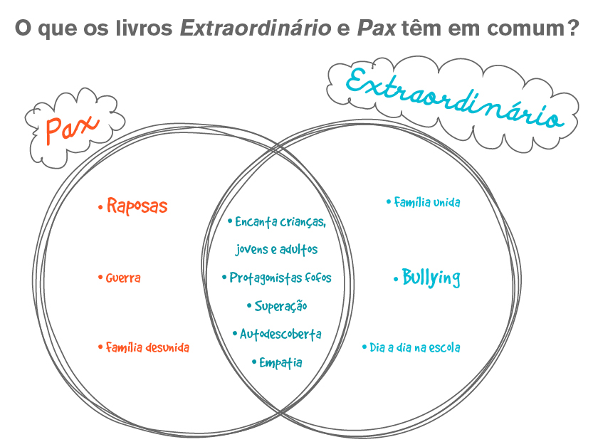 DiagramasPaxExtraordinario